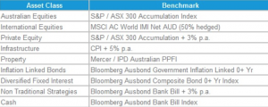 Benchmarks Table