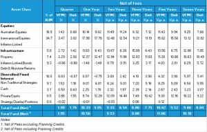 Asset class returns table